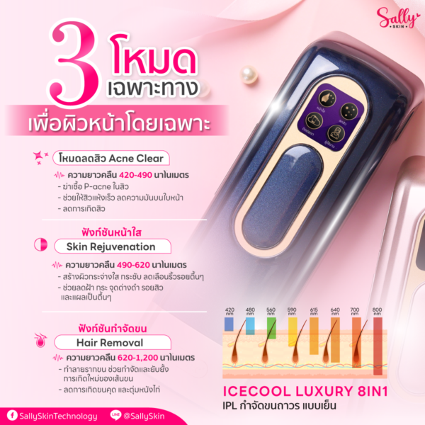 เครื่องเลเซอร์กำจัดขน แบบเย็น Deparee IPL รุ่น ICECOOL Luxury 8in1 - Image 8
